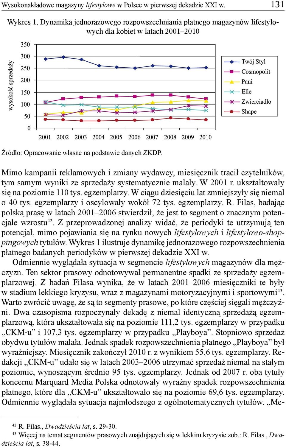 Mimo kampanii reklamowych i zmiany wydawcy, miesięcznik tracił czytelników, tym samym wyniki ze sprzedaży systematycznie malały. W 2001 r. ukształtowały się na poziomie 110 tys. egzemplarzy.
