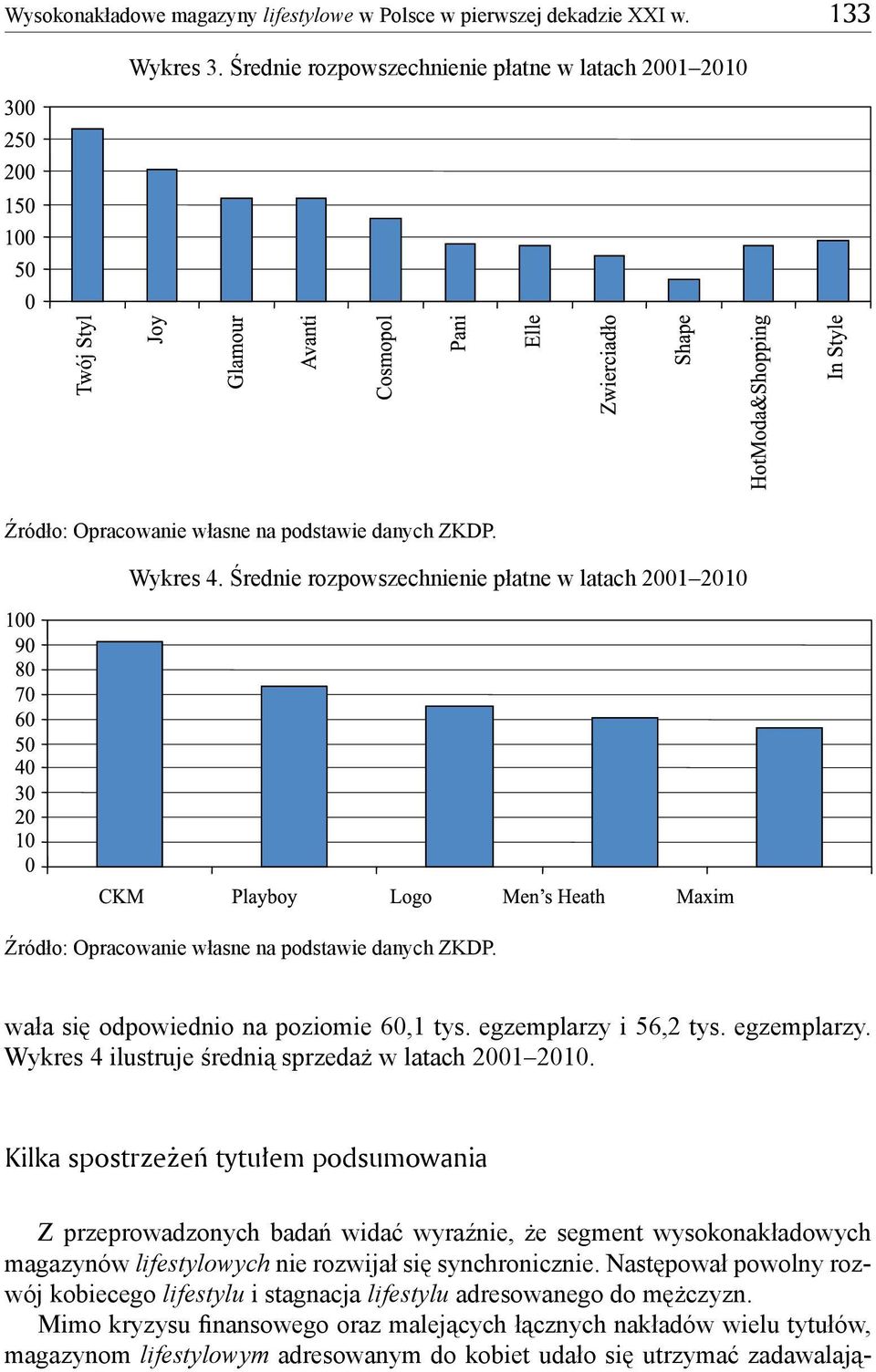 i 56,2 tys. egzemplarzy. Wykres 4 ilustruje średnią sprzedaż w latach 2001 2010.