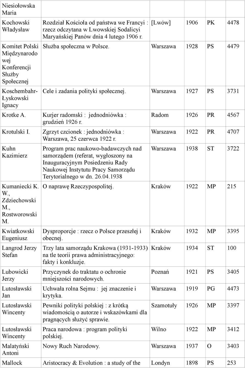 Kurjer radomski : jednodniówka : grudzień 1926 r. Krotulski I. Zgrzyt czcionek : jednodniówka : Warszawa, 25 czerwca 1922 r. Kuhn Kumaniecki K. W., Zdziechowski M., Rostworowski M.