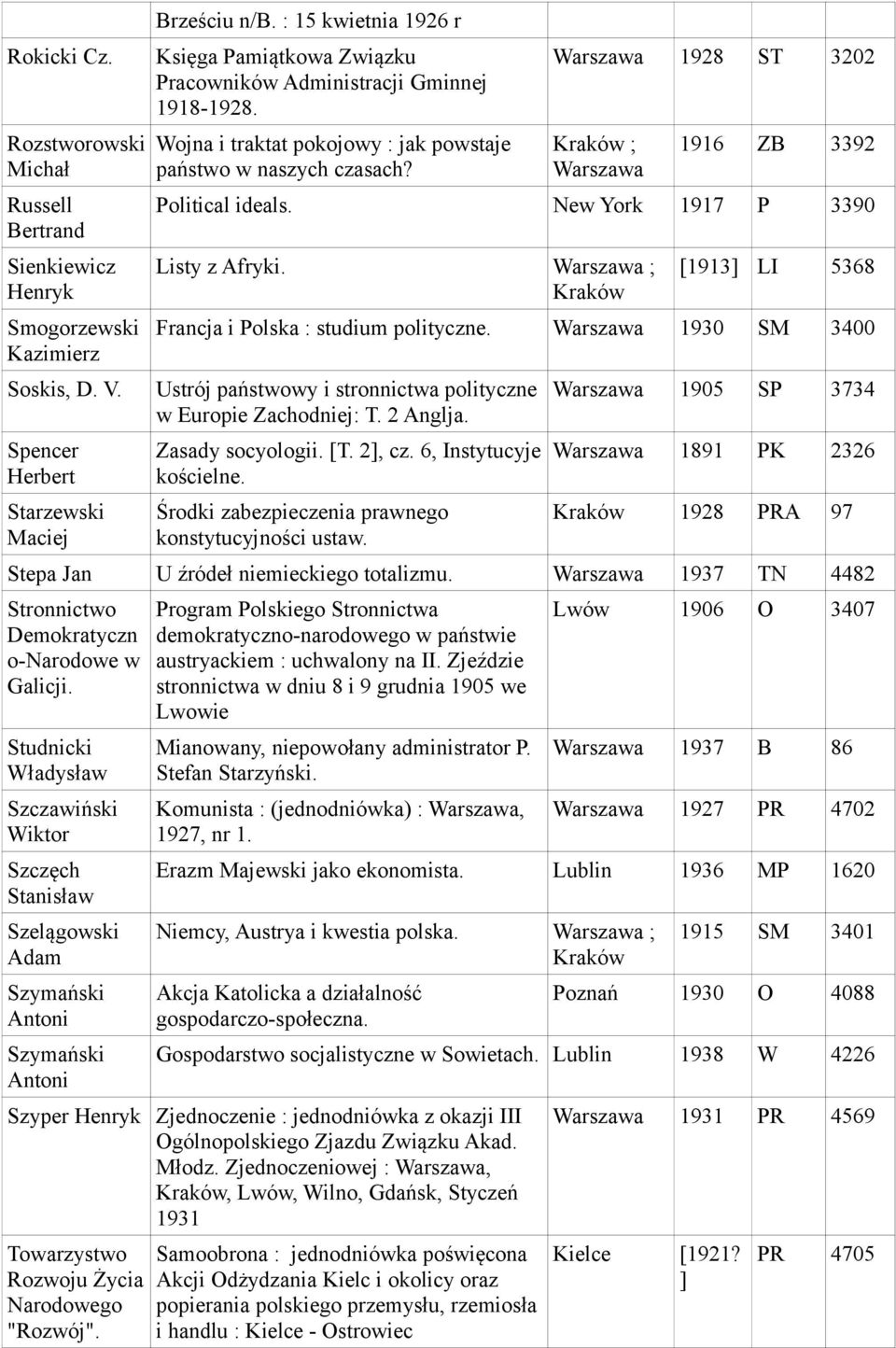 Warszawa 1928 ST 3202 ; Warszawa 1916 ZB 3392 Political ideals. New York 1917 P 3390 Listy z Afryki. Warszawa ; [1913] LI 5368 Francja i Polska : studium polityczne.