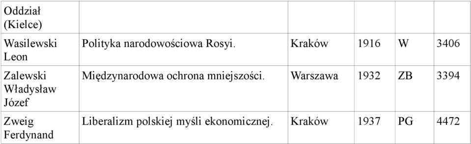 1916 W 3406 Międzynarodowa ochrona mniejszości.