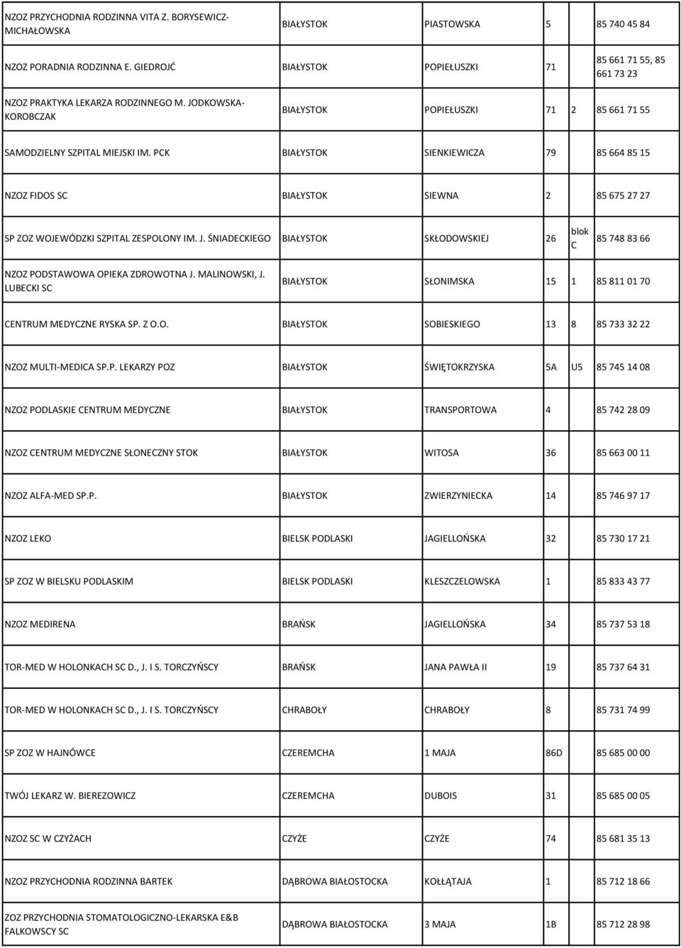 PCK BIAŁYSTOK SIENKIEWICZA 79 85 664 85 15 NZOZ FIDOS SC BIAŁYSTOK SIEWNA 2 85 675 27 27 SP ZOZ WOJEWÓDZKI SZPITAL ZESPOLONY IM. J.