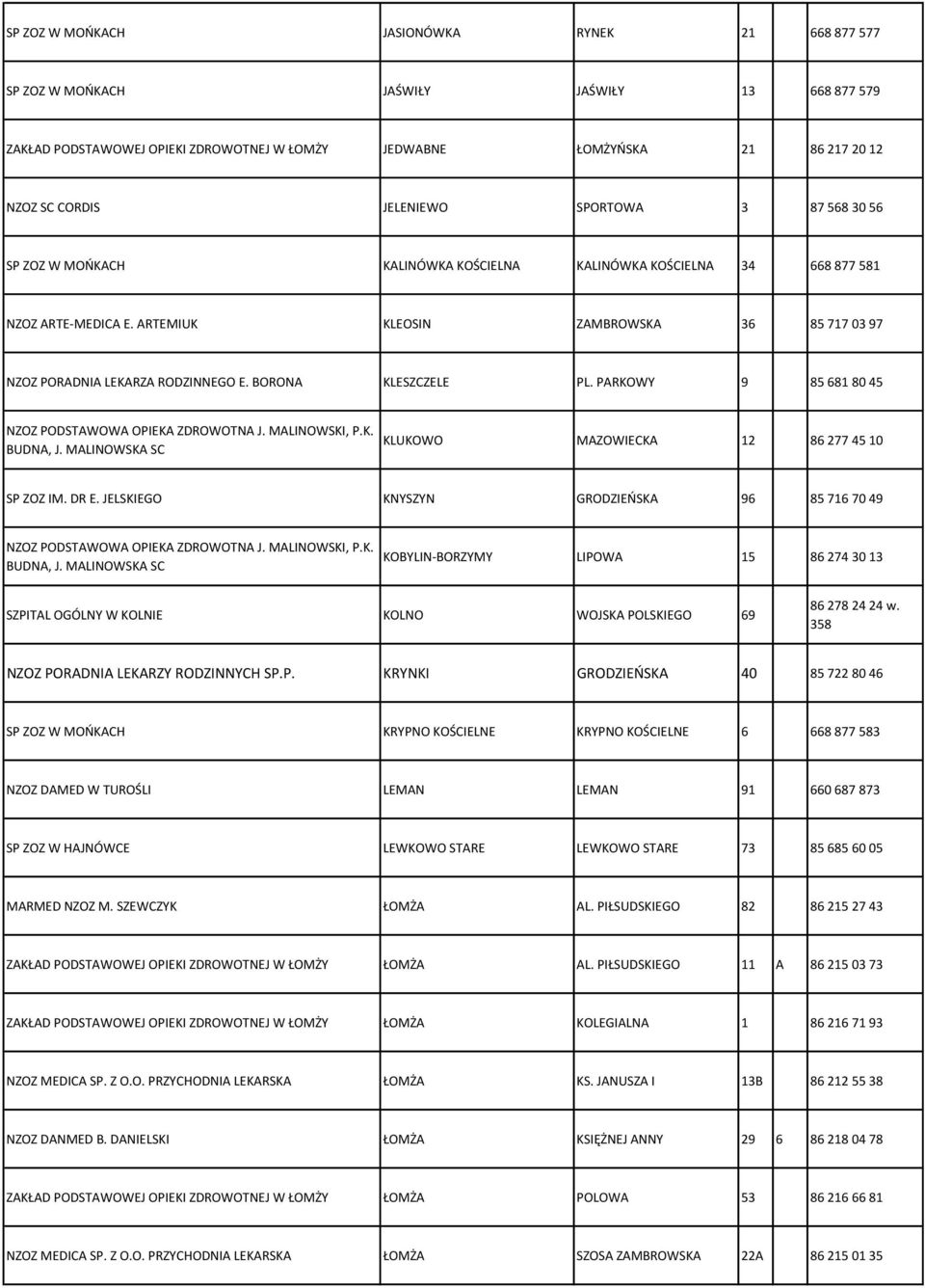 ARTEMIUK KLEOSIN ZAMBROWSKA 36 85 717 03 97 NZOZ PORADNIA LEKARZA RODZINNEGO E. BORONA KLESZCZELE PL. PARKOWY 9 85 681 80 45 KLUKOWO MAZOWIECKA 12 86 277 45 10 SP ZOZ IM. DR E.