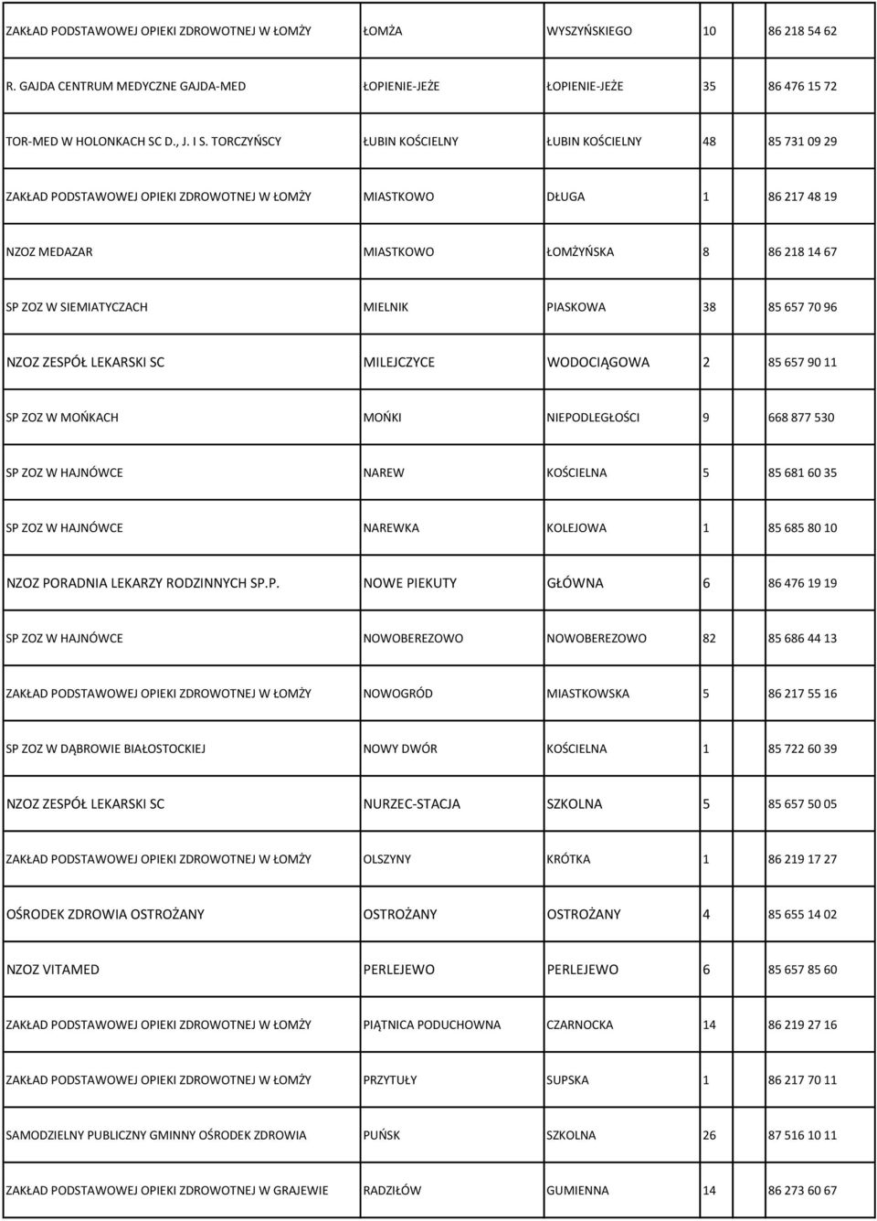 SIEMIATYCZACH MIELNIK PIASKOWA 38 85 657 70 96 NZOZ ZESPÓŁ LEKARSKI SC MILEJCZYCE WODOCIĄGOWA 2 85 657 90 11 SP ZOZ W MOŃKACH MOŃKI NIEPODLEGŁOŚCI 9 668 877 530 SP ZOZ W HAJNÓWCE NAREW KOŚCIELNA 5 85