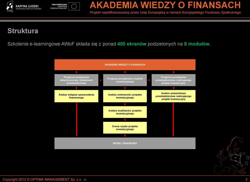 Prognoza przepływów przedsiębiorstwa realizującego projekt inwestycyjny Analiza wstępna sprawozdania finansowego Analiza rentowności projektu