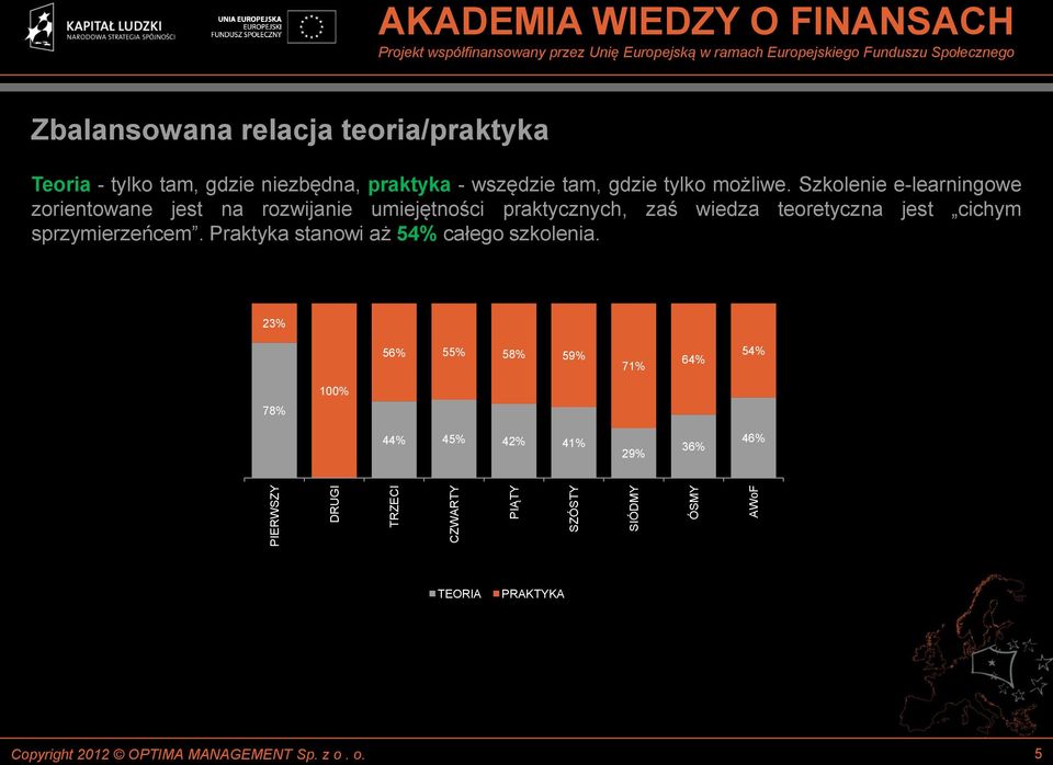 Szkolenie e-learningowe zorientowane jest na rozwijanie umiejętności praktycznych, zaś wiedza teoretyczna jest cichym