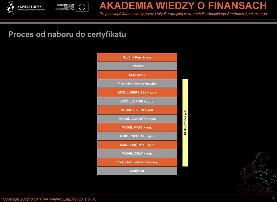 DRUGI + quiz MODUŁ TRZECI + quiz MODUŁ CZWARTY + quiz MODUŁ PIĄTY + quiz MODUŁ
