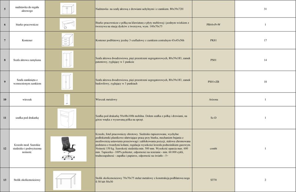 140x70x75 PB44+P+W 1 7 Kontener Kontener podblatowy jezdny 3 szufladowy z zamkiem centralnym 43x45x56h PK81 17 8 Szafa aktowa zamykana Szafa aktowa dwudrzwiowa, pięć przestrzeni segregatorowych,