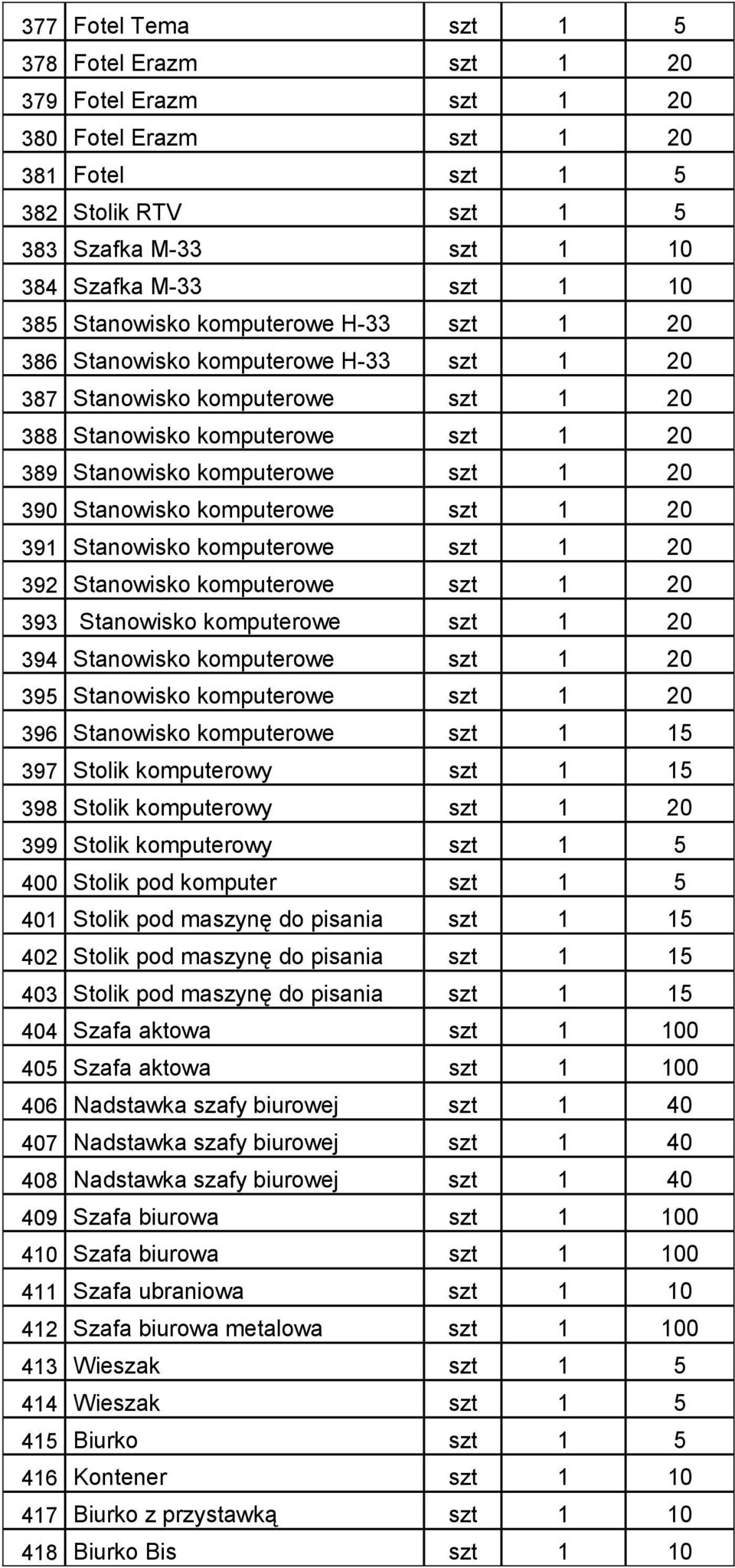 Stanowisko komputerowe szt 1 20 391 Stanowisko komputerowe szt 1 20 392 Stanowisko komputerowe szt 1 20 393 Stanowisko komputerowe szt 1 20 394 Stanowisko komputerowe szt 1 20 395 Stanowisko