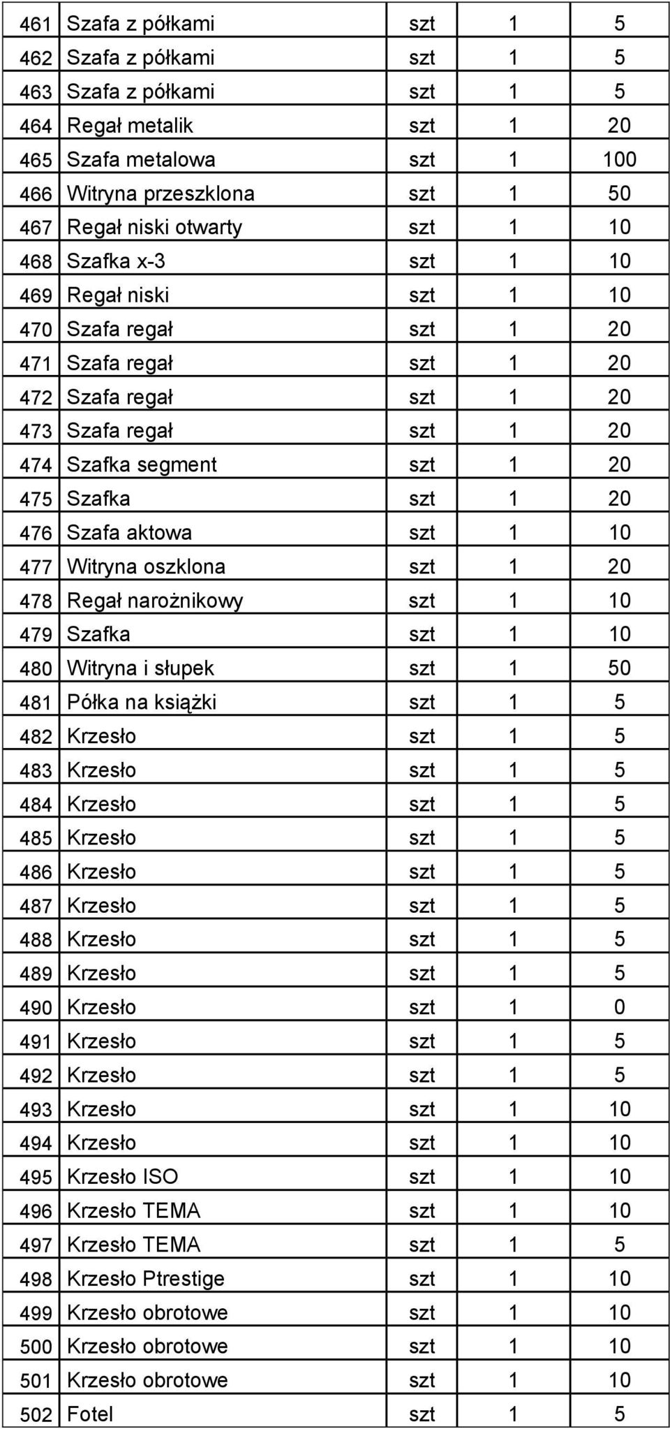 szt 1 20 476 Szafa aktowa szt 1 10 477 Witryna oszklona szt 1 20 478 Regał narożnikowy szt 1 10 479 Szafka szt 1 10 480 Witryna i słupek szt 1 50 481 Półka na książki szt 1 5 482 Krzesło szt 1 5 483