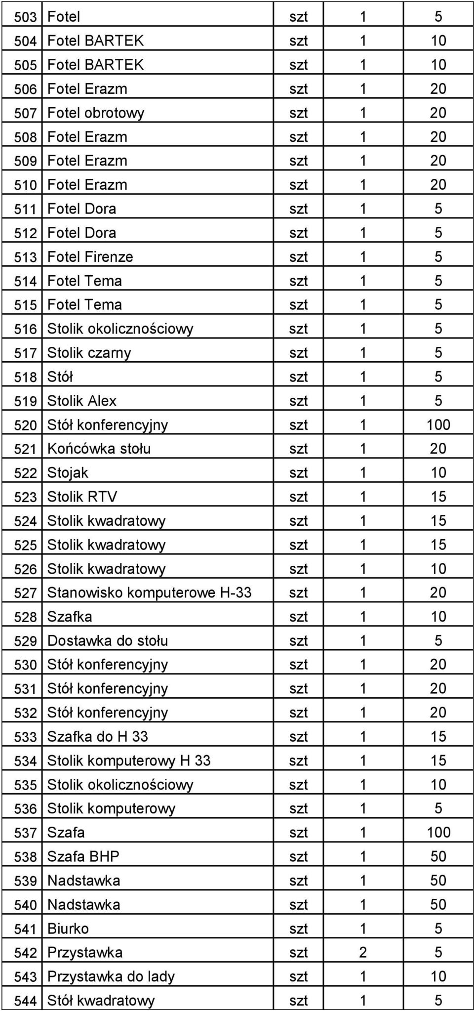 Stolik Alex szt 1 5 520 Stół konferencyjny szt 1 100 521 Końcówka stołu szt 1 20 522 Stojak szt 1 10 523 Stolik RTV szt 1 15 524 Stolik kwadratowy szt 1 15 525 Stolik kwadratowy szt 1 15 526 Stolik