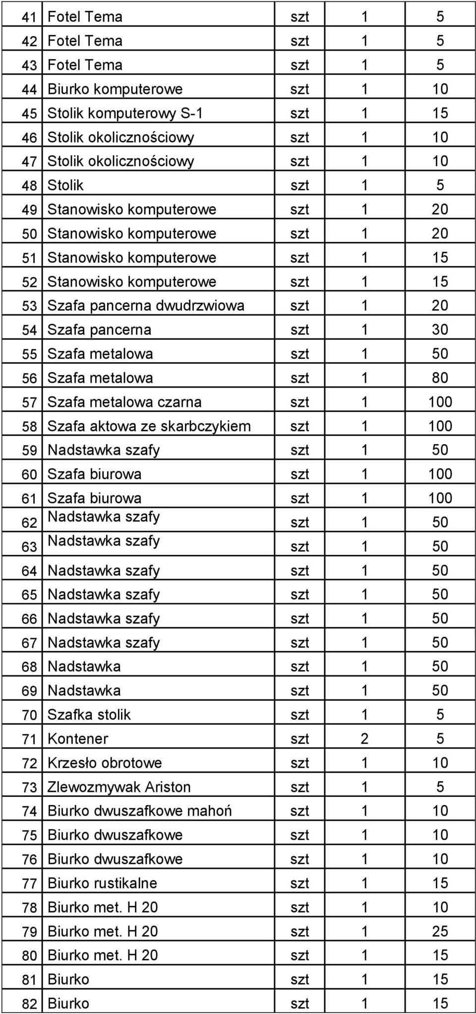 54 Szafa pancerna szt 1 30 55 Szafa metalowa szt 1 50 56 Szafa metalowa szt 1 80 57 Szafa metalowa czarna szt 1 100 58 Szafa aktowa ze skarbczykiem szt 1 100 59 Nadstawka szafy szt 1 50 60 Szafa