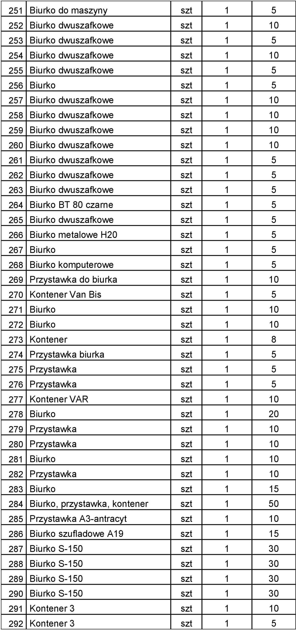 264 Biurko BT 80 czarne szt 1 5 265 Biurko dwuszafkowe szt 1 5 266 Biurko metalowe H20 szt 1 5 267 Biurko szt 1 5 268 Biurko komputerowe szt 1 5 269 Przystawka do biurka szt 1 10 270 Kontener Van Bis