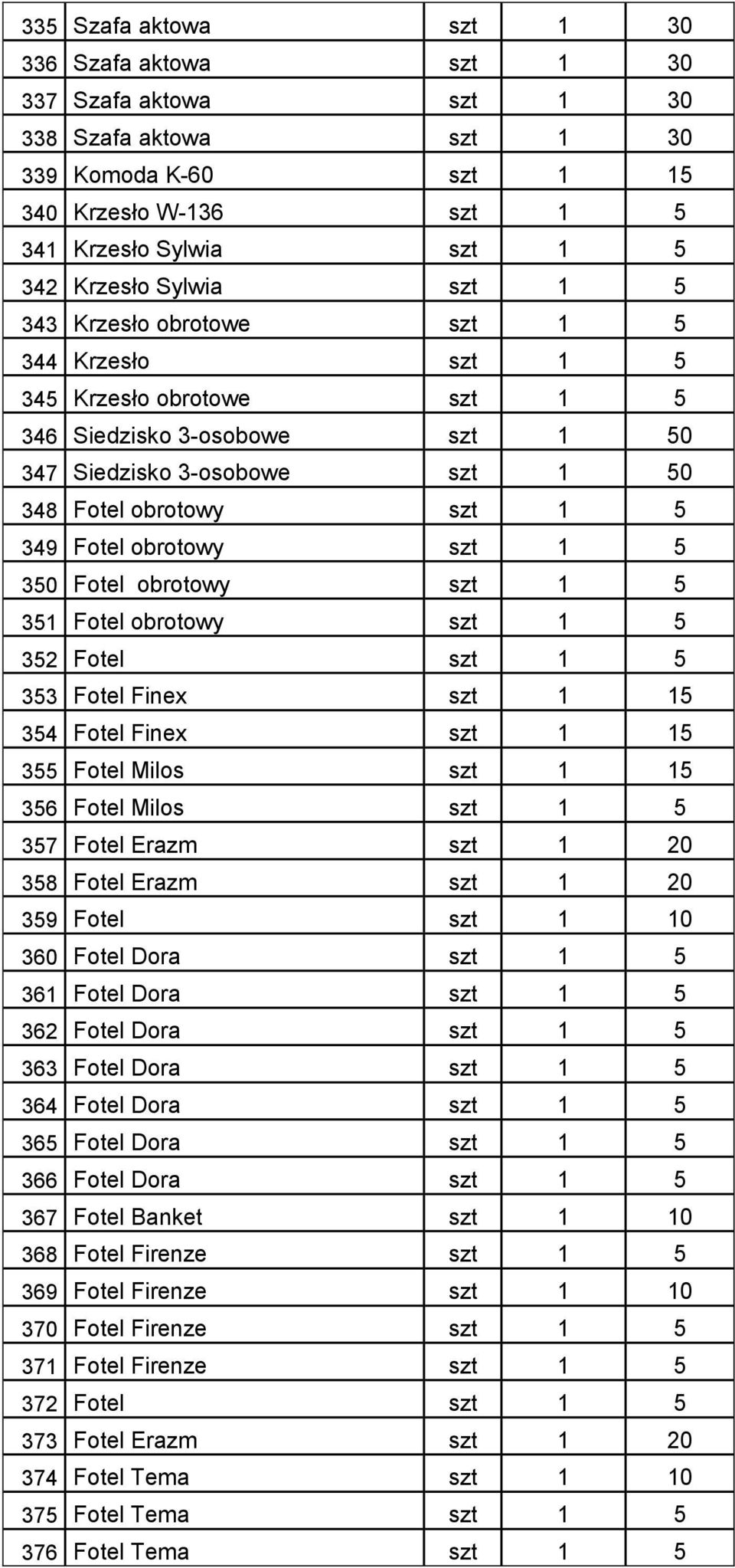 obrotowy szt 1 5 350 Fotel obrotowy szt 1 5 351 Fotel obrotowy szt 1 5 352 Fotel szt 1 5 353 Fotel Finex szt 1 15 354 Fotel Finex szt 1 15 355 Fotel Milos szt 1 15 356 Fotel Milos szt 1 5 357 Fotel