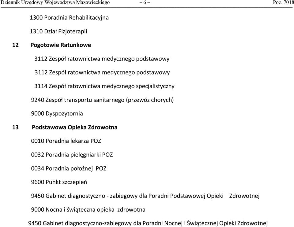 3114 Zespół ratownictwa medycznego specjalistyczny 9240 Zespół transportu sanitarnego (przewóz chorych) 9000 Dyspozytornia 13 Podstawowa Opieka Zdrowotna 0010 Poradnia