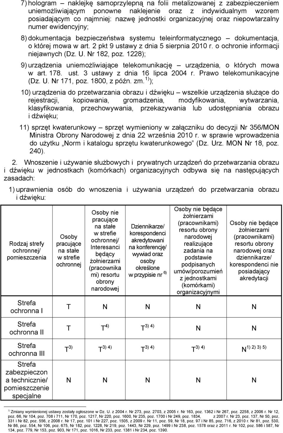 o ochronie informacji niejawnych (Dz. U. Nr 182, poz. 1228); 9) urządzenia uniemożliwiające telekomunikację urządzenia, o których mowa w art. 178. ust. 3 ustawy z dnia 16 lipca 2004 r.