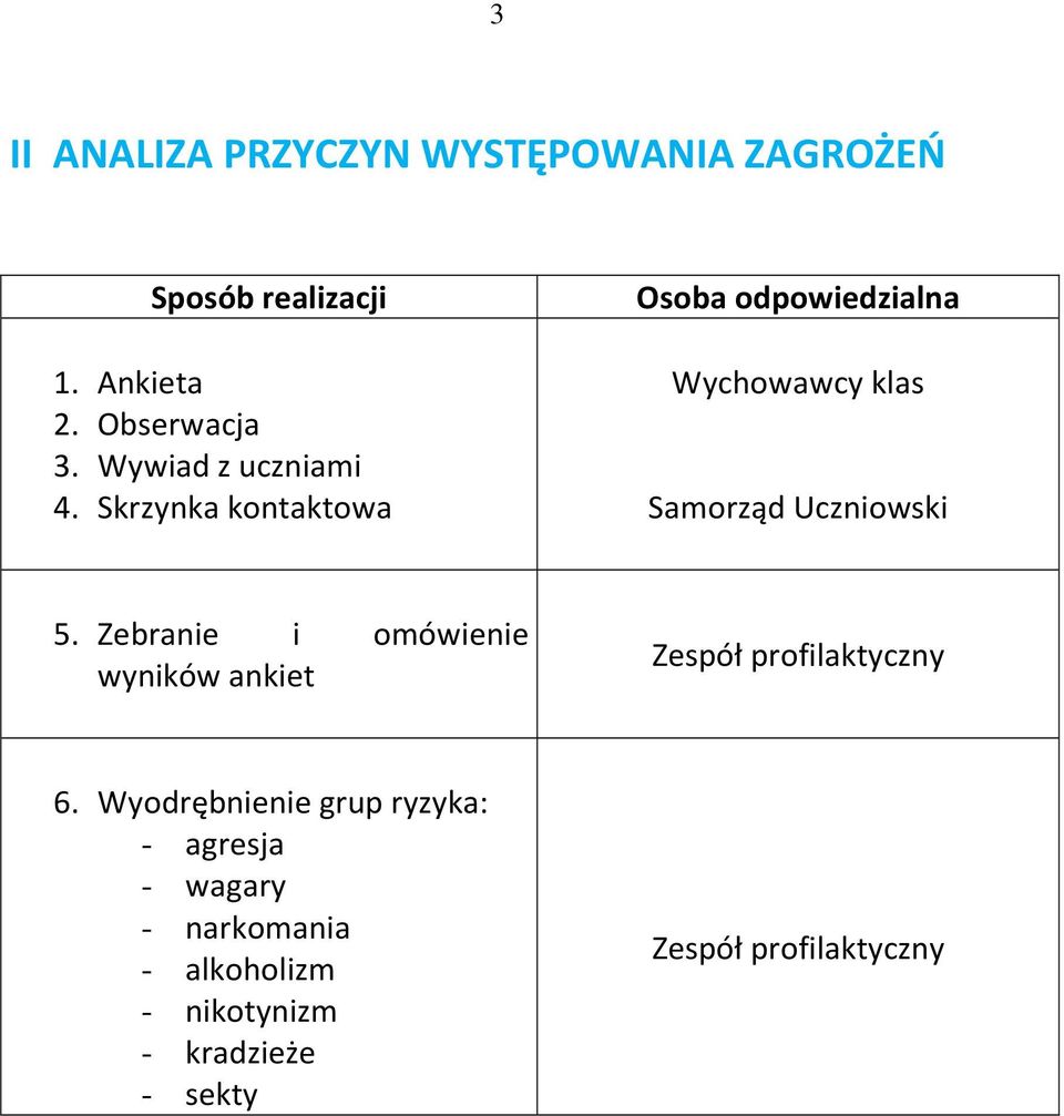 Zebranie i omówienie wyników ankiet Zespół profilaktyczny 6.