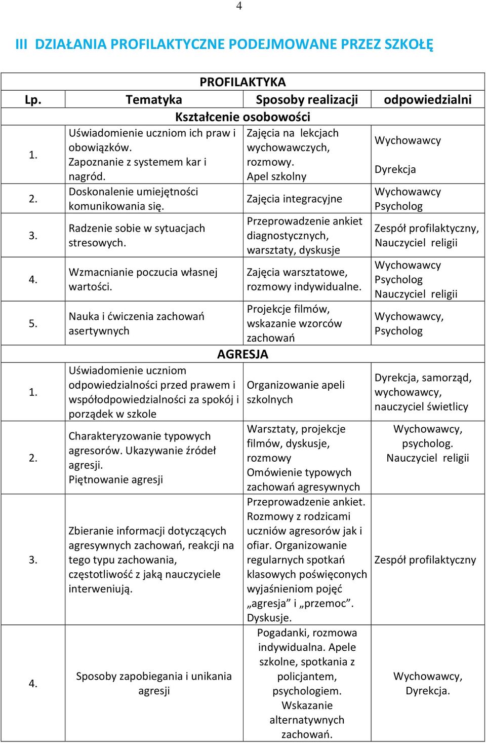 Nauka i ćwiczenia zachowań asertywnych Uświadomienie uczniom odpowiedzialności przed prawem i współodpowiedzialności za spokój i porządek w szkole Charakteryzowanie typowych agresorów.