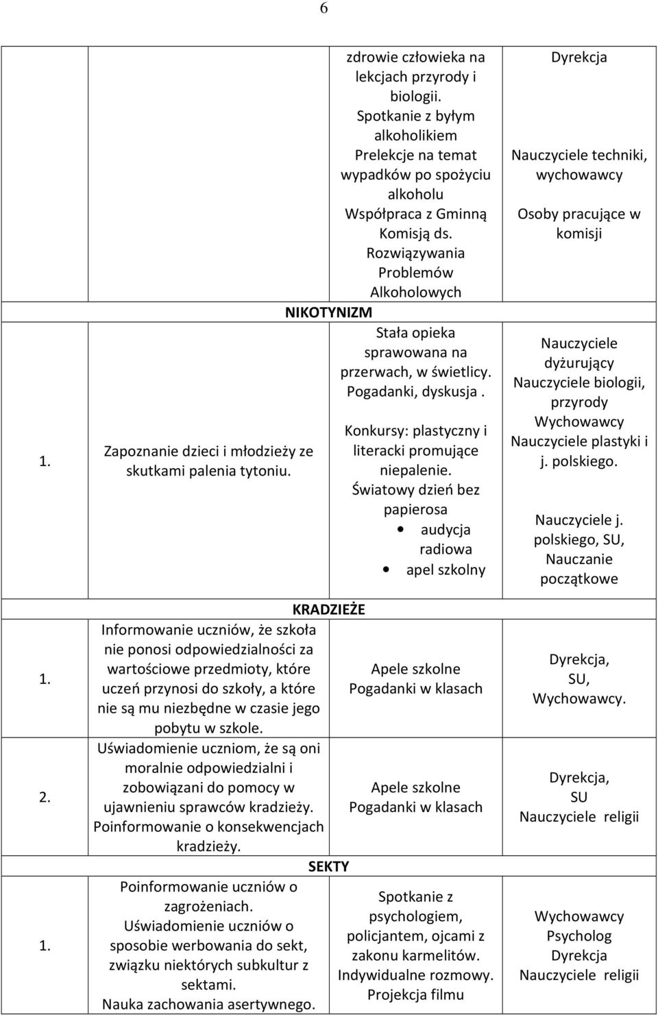 Uświadomienie uczniom, że są oni moralnie odpowiedzialni i zobowiązani do pomocy w ujawnieniu sprawców kradzieży. Poinformowanie o konsekwencjach kradzieży. Poinformowanie uczniów o zagrożeniach.