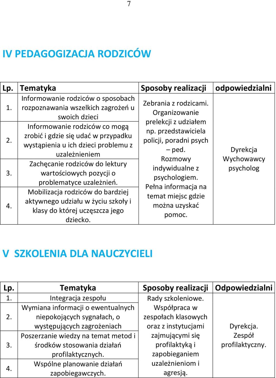 Zachęcanie rodziców do lektury wartościowych pozycji o problematyce uzależnień. Mobilizacja rodziców do bardziej aktywnego udziału w życiu szkoły i klasy do której uczęszcza jego dziecko.