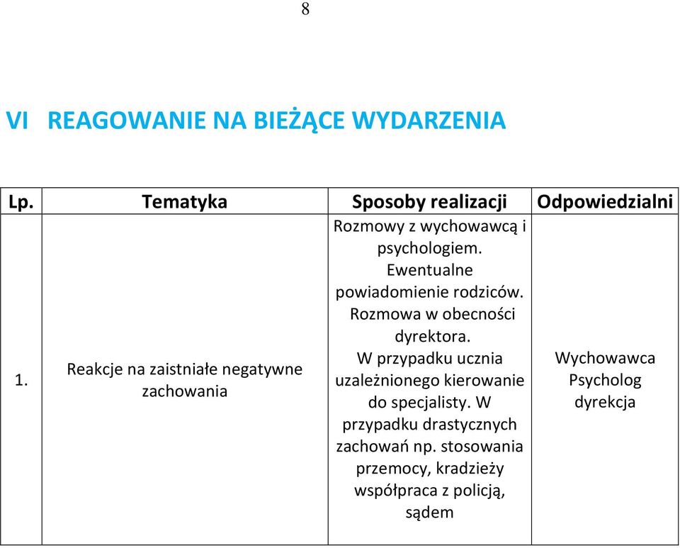 wychowawcą i psychologiem. Ewentualne powiadomienie rodziców. Rozmowa w obecności dyrektora.