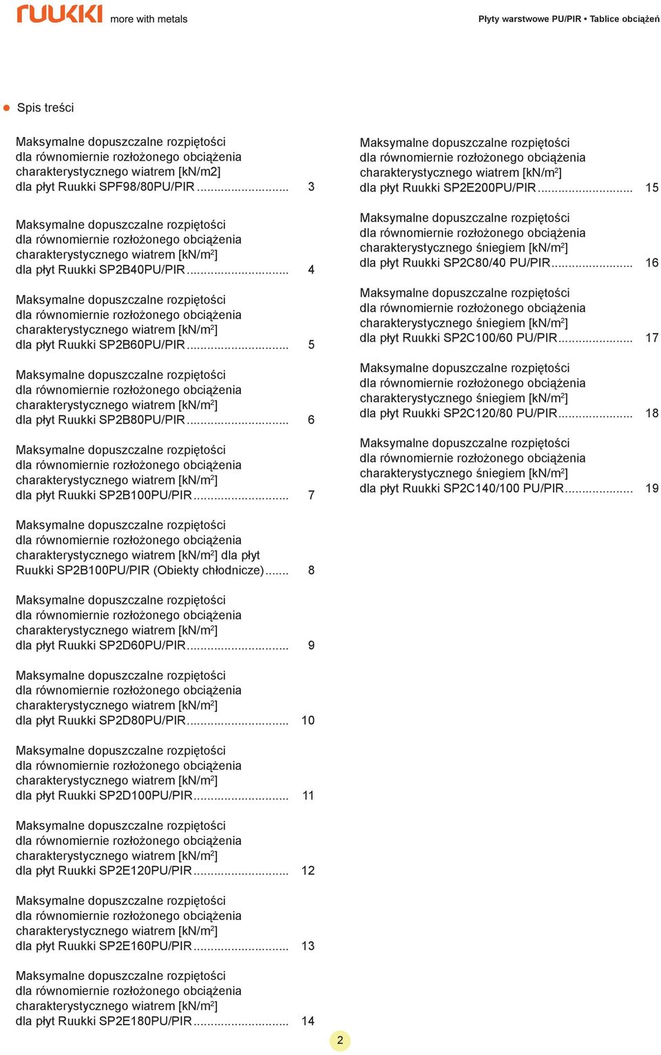 .. 16 charakterystycznego śniegiem [kn/m 2 ] dla płyt Ruukki SP2C100/60 PU/PR... 17 charakterystycznego śniegiem [kn/m 2 ] dla płyt Ruukki SP2C120/80 PU/PR.