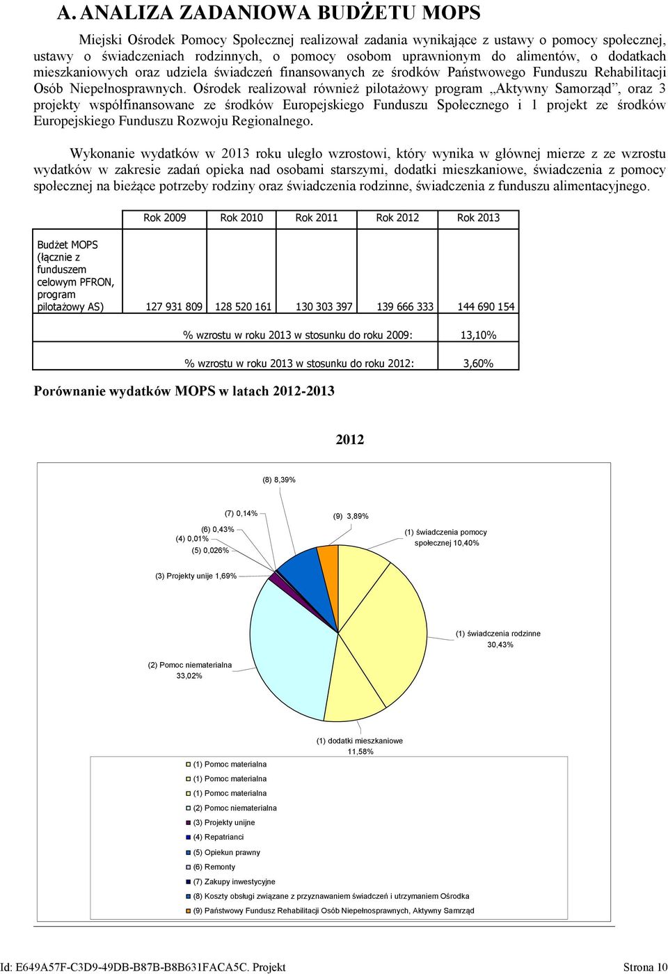 Ośrodek realizował również pilotażowy program Aktywny Samorząd, oraz 3 projekty współfinansowane ze środków Europejskiego Funduszu Społecznego i 1 projekt ze środków Europejskiego Funduszu Rozwoju
