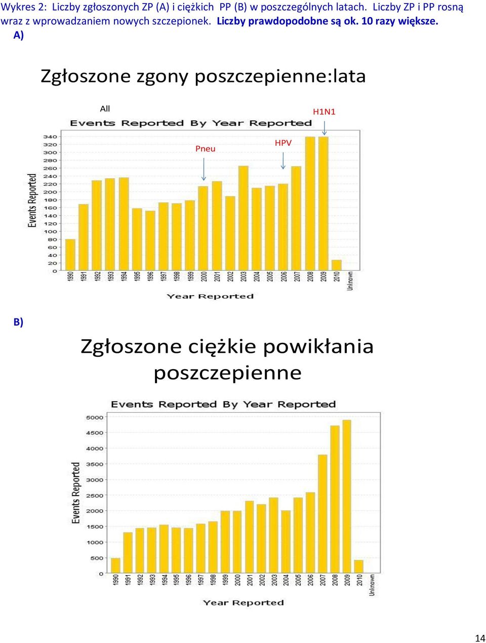 Liczby prawdopodobne są ok. 10 razy większe.