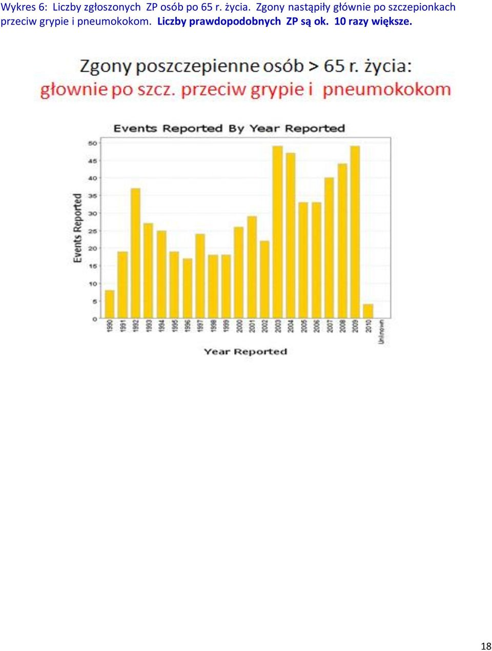 Zgony nastąpiły głównie po szczepionkach