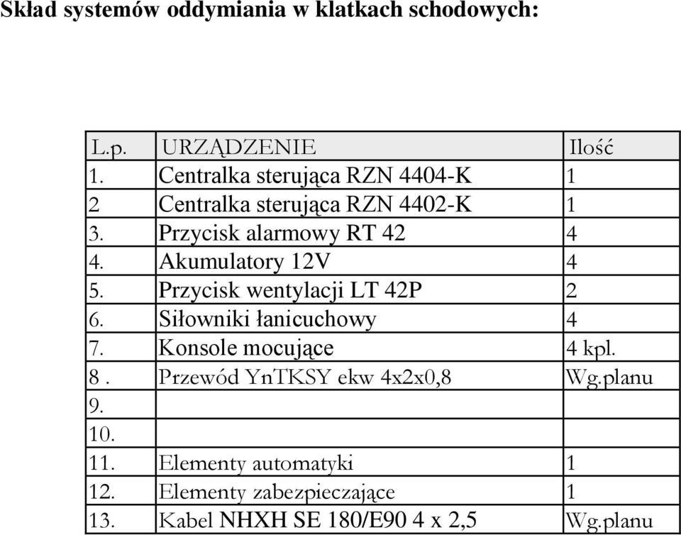 Akumulatory 12V 4 5. Przycisk wentylacji LT 42P 2 6. Siłowniki łanicuchowy 4 7. Konsole mocujące 4 kpl. 8.