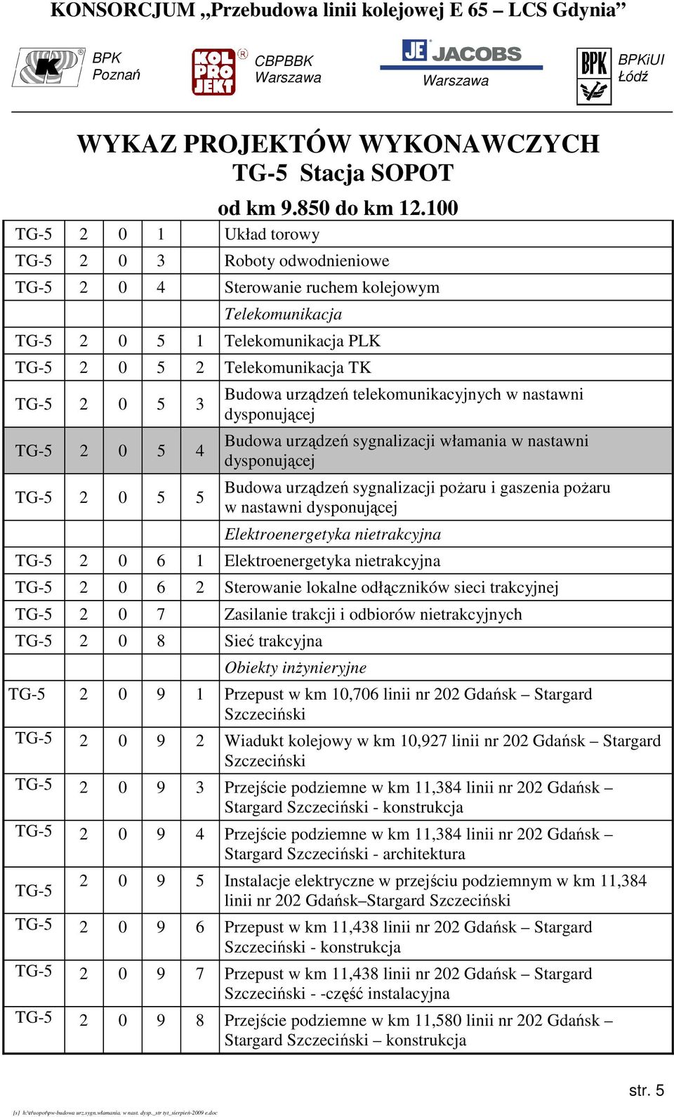 0 5 4 TG-5 2 0 5 5 Budowa urządzeń telekomunikacyjnych w nastawni dysponującej Budowa urządzeń sygnalizacji włamania w nastawni dysponującej Budowa urządzeń sygnalizacji pożaru i gaszenia pożaru w