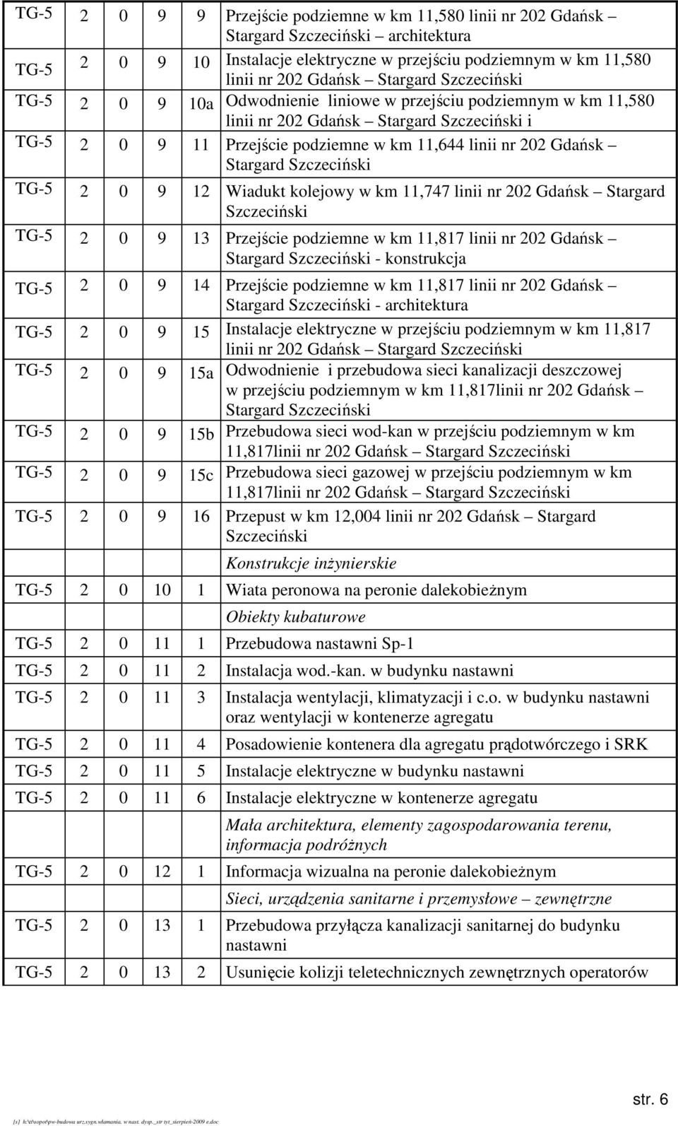 Szczeciński TG-5 2 0 9 12 Wiadukt kolejowy w km 11,747 linii nr 202 Gdańsk Stargard Szczeciński TG-5 2 0 9 13 Przejście podziemne w km 11,817 linii nr 202 Gdańsk Stargard Szczeciński - konstrukcja
