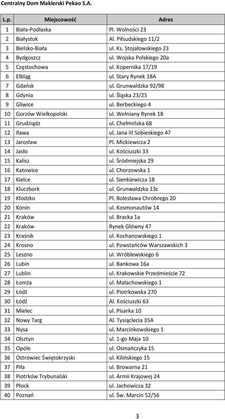 Chełmińska 68 12 Iława ul. Jana III Sobieskiego 47 13 Jarosław Pl. Mickiewicza 2 14 Jasło ul. Kościuszki 33 15 Kalisz ul. Śródmiejska 29 16 Katowice ul. Chorzowska 1 17 Kielce ul.