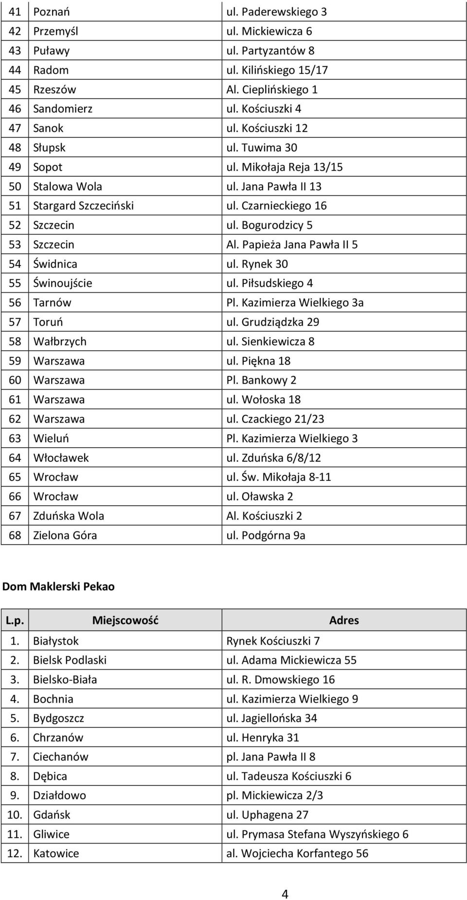 Papieża Jana Pawła II 5 54 Świdnica ul. Rynek 30 55 Świnoujście ul. Piłsudskiego 4 56 Tarnów Pl. Kazimierza Wielkiego 3a 57 Toruń ul. Grudziądzka 29 58 Wałbrzych ul. Sienkiewicza 8 59 Warszawa ul.