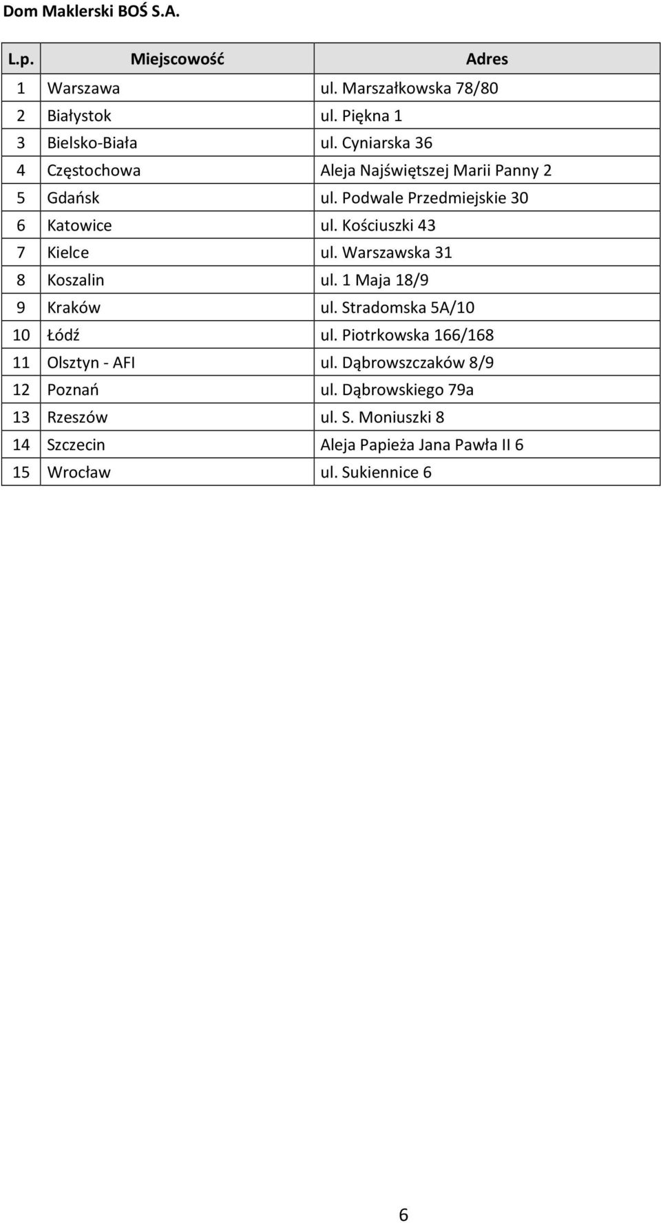 Kościuszki 43 7 Kielce ul. Warszawska 31 8 Koszalin ul. 1 Maja 18/9 9 Kraków ul. Stradomska 5A/10 10 Łódź ul.