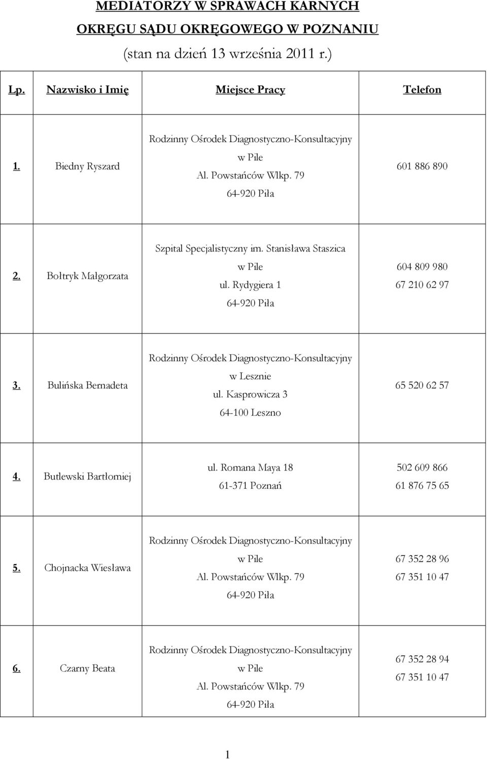 Stanisława Staszica ul. Rydygiera 1 604 809 980 67 210 62 97 3. Bulińska Bernadeta w Lesznie ul.