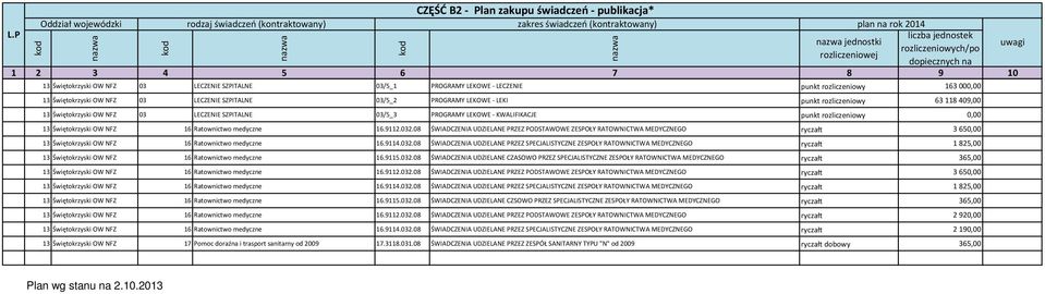 032.08 ŚWIADCZENIA UDZIELANE PRZEZ PODSTAWOWE ZESPOŁY RATOWNICTWA MEDYCZNEGO ryczałt 3 650,00 13 Świętokrzyski OW NFZ 16 Ratownictwo medyczne 16.9114.032.08 ŚWIADCZENIA UDZIELANE PRZEZ SPECJALISTYCZNE ZESPOŁY RATOWNICTWA MEDYCZNEGO ryczałt 1 825,00 13 Świętokrzyski OW NFZ 16 Ratownictwo medyczne 16.