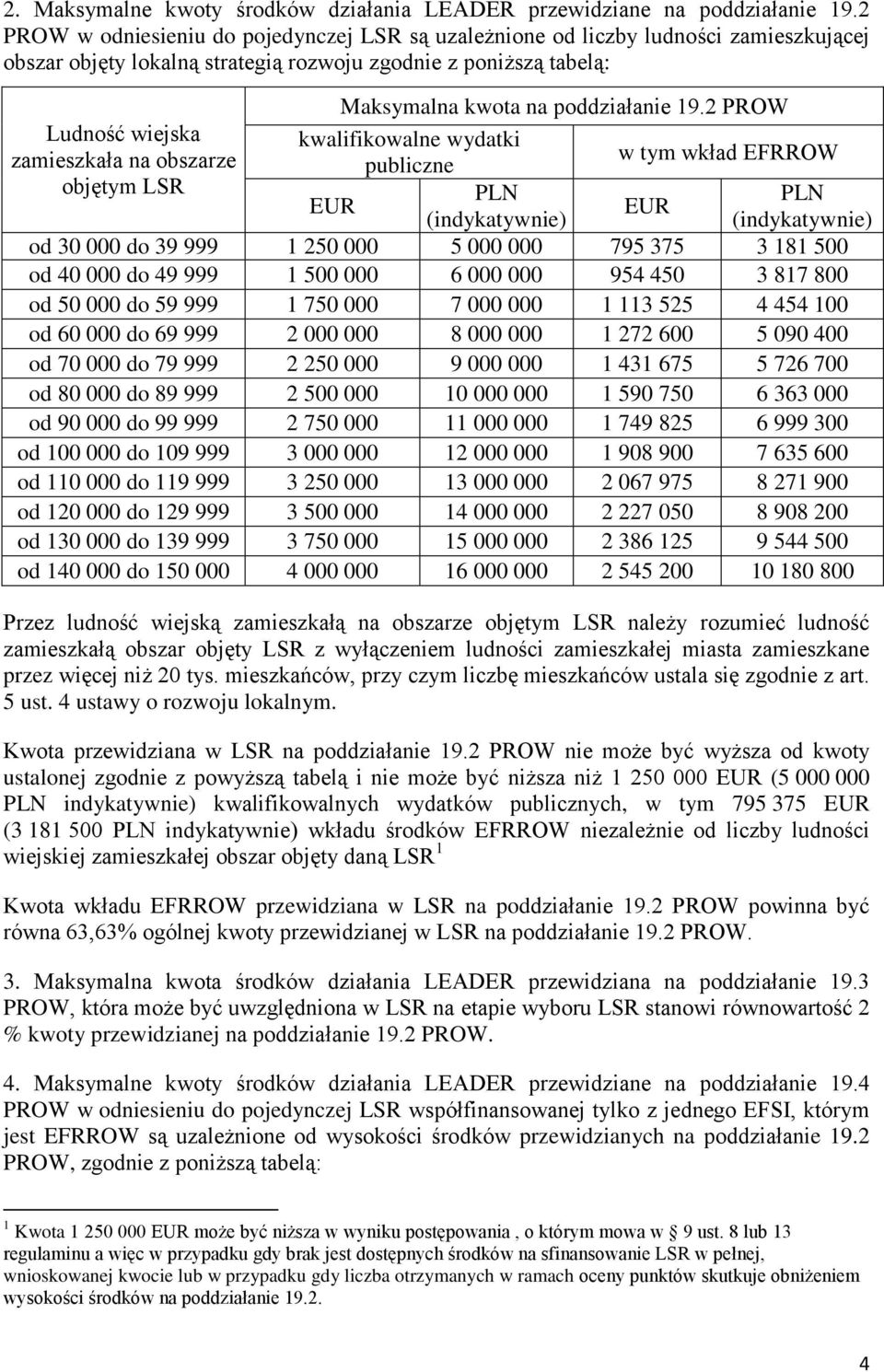 2 PROW Ludność wiejska kwalifikowalne wydatki zamieszkała na obszarze w tym wkład EFRROW publiczne objętym LSR PLN PLN EUR EUR (indykatywnie) (indykatywnie) od 30 000 do 39 999 1 250 000 5 000 000