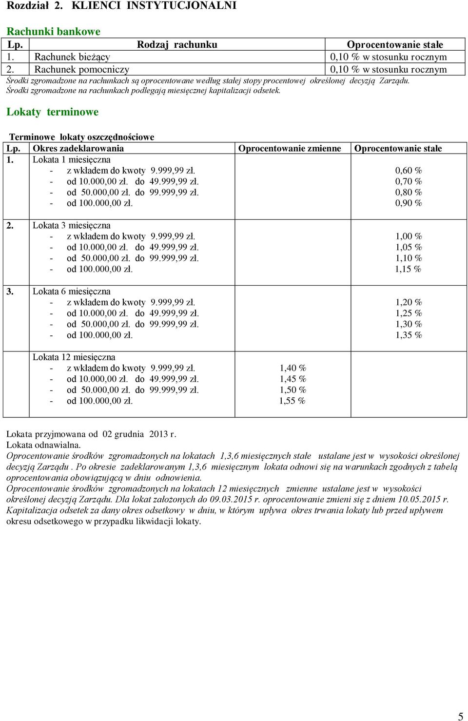 Środki zgromadzone na rachunkach podlegają miesięcznej kapitalizacji odsetek. Lokaty terminowe Terminowe lokaty oszczędnościowe Oprocentowanie zmienne 1.