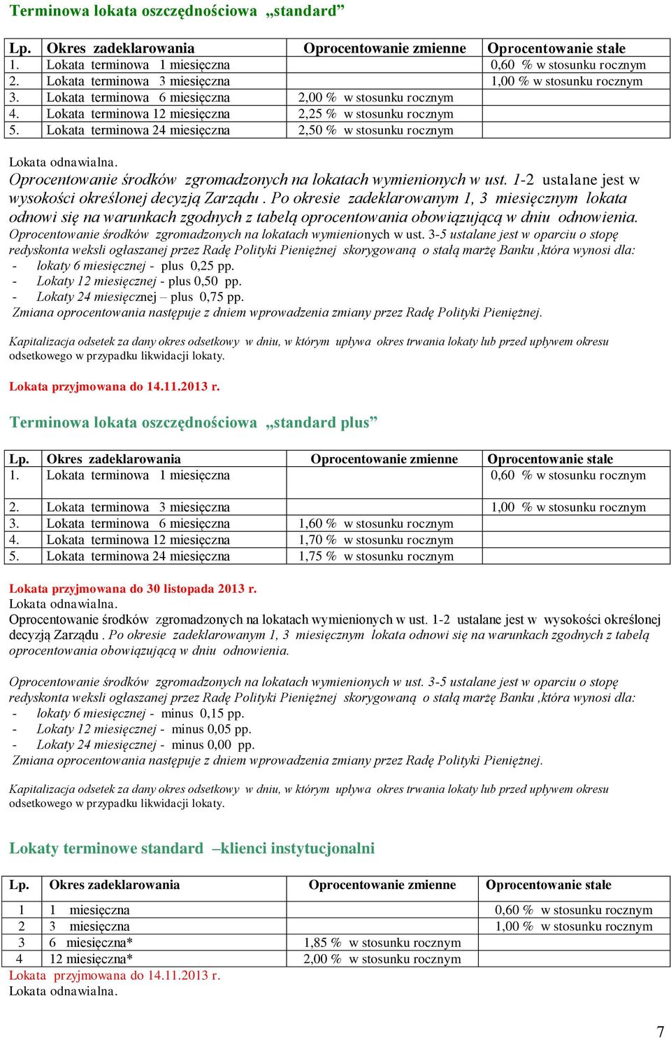 Lokata terminowa 24 miesięczna 2,50 % w stosunku rocznym Oprocentowanie środków zgromadzonych na lokatach wymienionych w ust. 1-2 ustalane jest w wysokości określonej decyzją Zarządu.