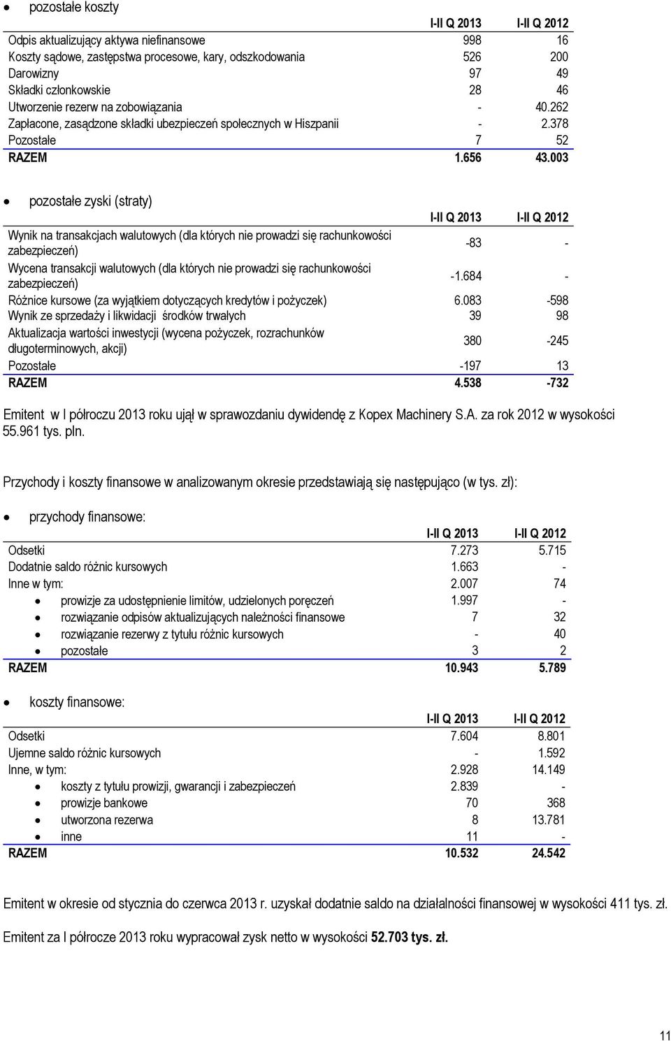 003 pozostałe zyski (straty) 2013 2012 Wynik na transakcjach walutowych (dla których nie prowadzi się rachunkowości zabezpieczeń) -83 - Wycena transakcji walutowych (dla których nie prowadzi się