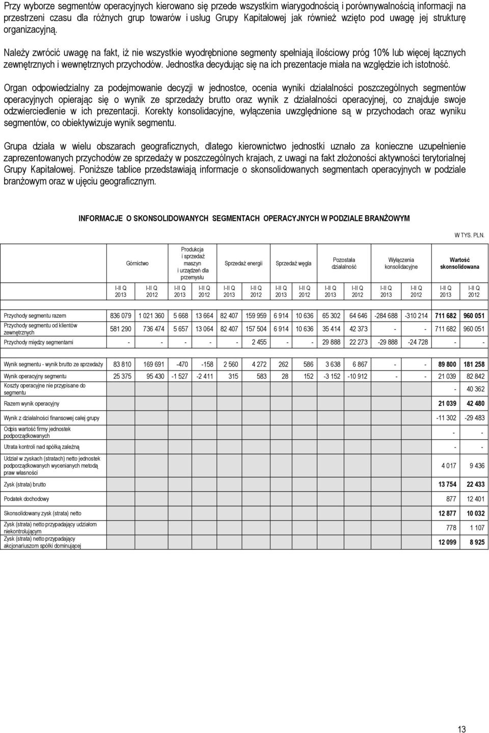 Należy zwrócić uwagę na fakt, iż nie wszystkie wyodrębnione segmenty spełniają ilościowy próg 10% lub więcej łącznych zewnętrznych i wewnętrznych przychodów.