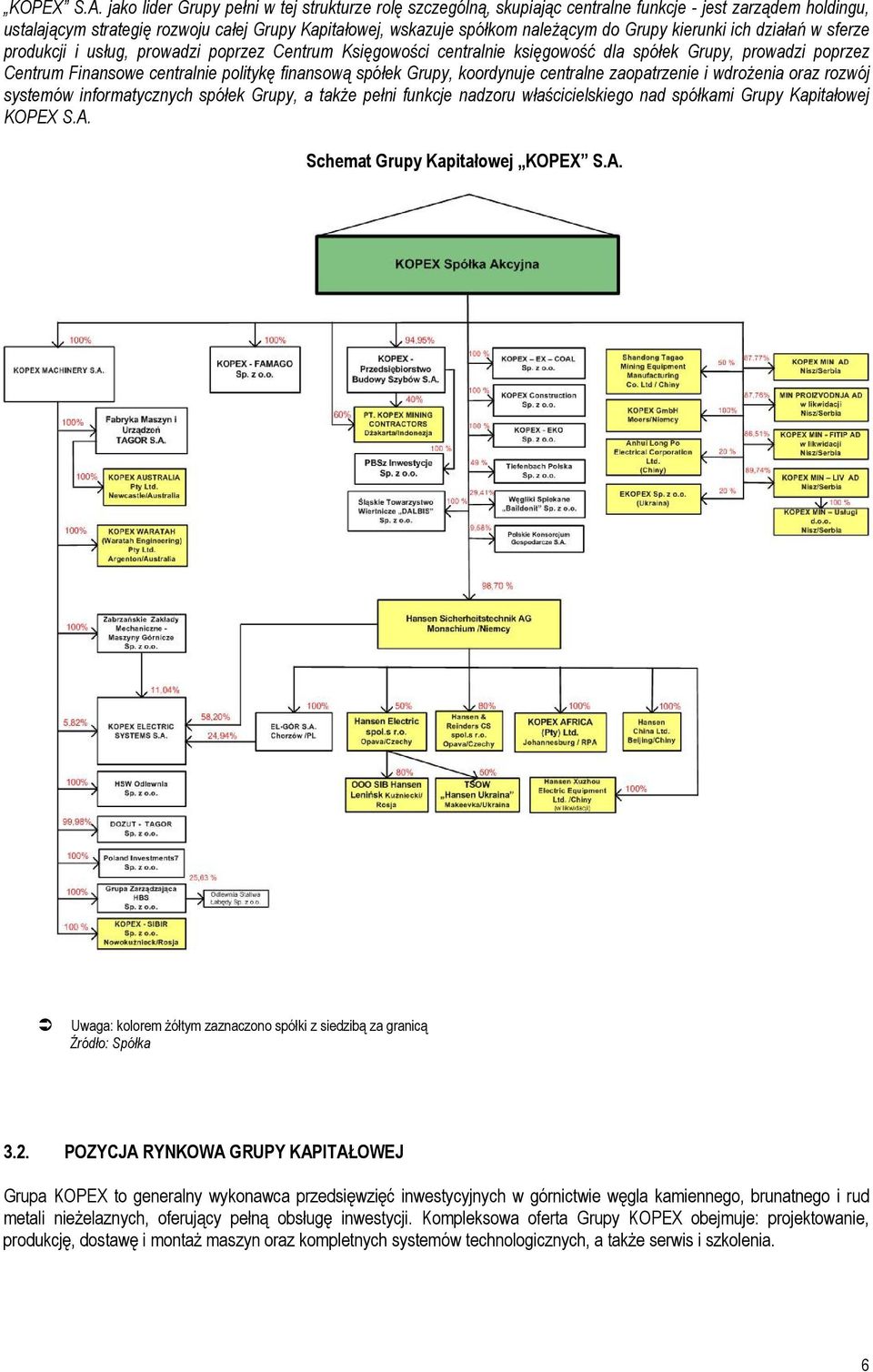 spółek Grupy, koordynuje centralne zaopatrzenie i wdrożenia oraz rozwój systemów informatycznych spółek Grupy, a także pełni funkcje nadzoru właścicielskiego nad spółkami Grupy Kapitałowej S.A.