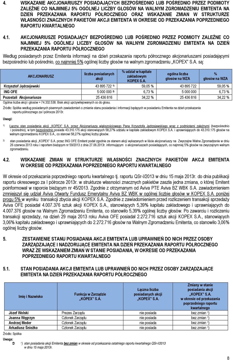 AKCJONARIUSZE POSIADAJĄCY BEZPOŚREDNIO LUB POŚREDNIO PRZEZ PODMIOTY ZALEŻNE CO NAJMNIEJ 5% OGÓLNEJ LICZBY GŁOSÓW NA WALNYM ZGROMADZENIU EMITENTA NA DZIEŃ PRZEKAZANIA RAPORTU PÓŁROCZNEGO Według