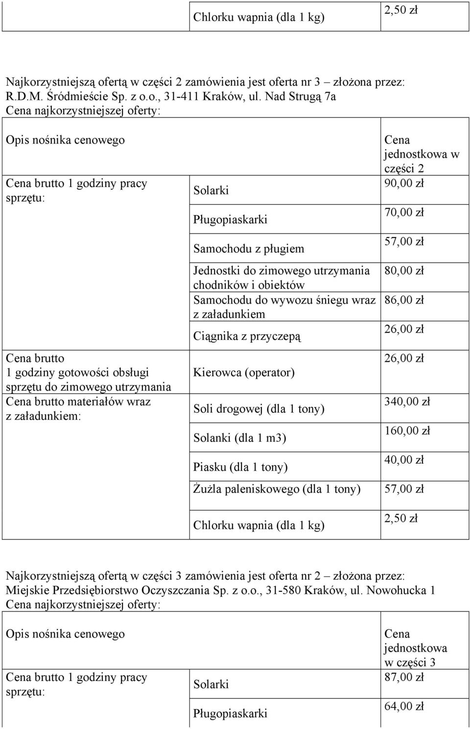 wraz z załadunkiem: Solarki Pługopiaskarki Samochodu z pługiem Jednostki do zimowego utrzymania chodników i obiektów Samochodu do wywozu śniegu wraz z załadunkiem Ciągnika z przyczepą Kierowca