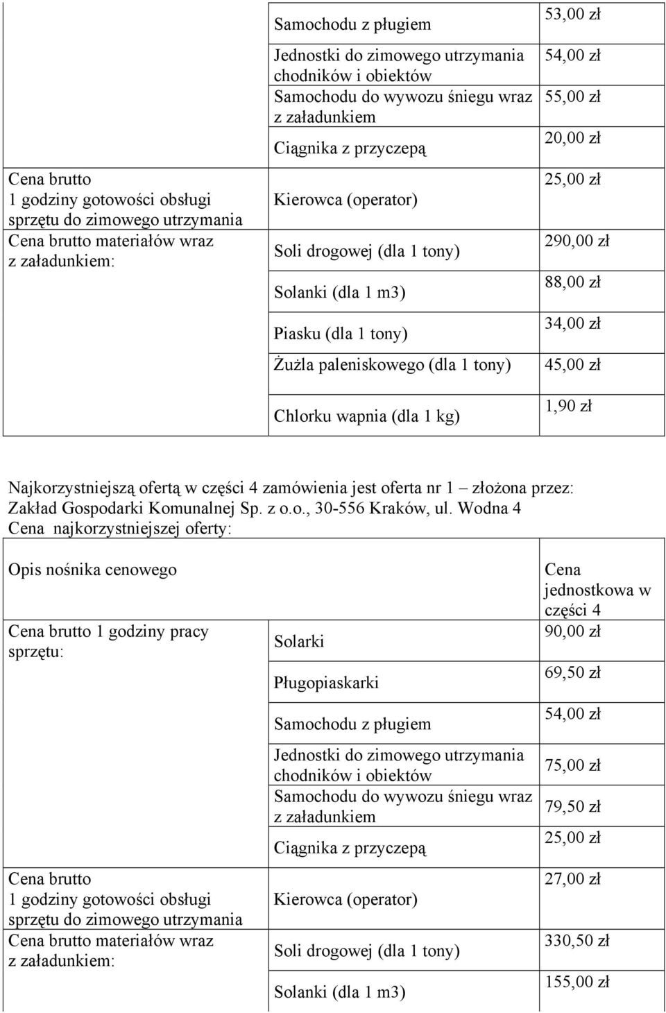 kg) 53,00 zł 54,00 zł 55,00 zł 20,00 zł 25,00 zł 290,00 zł 88,00 zł 34,00 zł 45,00 zł 1,90 zł Najkorzystniejszą ofertą w części 4 zamówienia jest oferta nr 1 złożona przez: Zakład Gospodarki