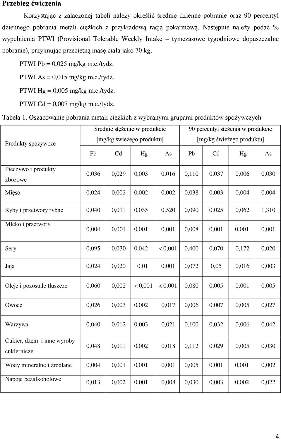 PTWI As = 0,015 mg/kg m.c./tydz. PTWI Hg = 0,005 mg/kg m.c./tydz. PTWI Cd = 0,007 mg/kg m.c./tydz. Tabela 1.