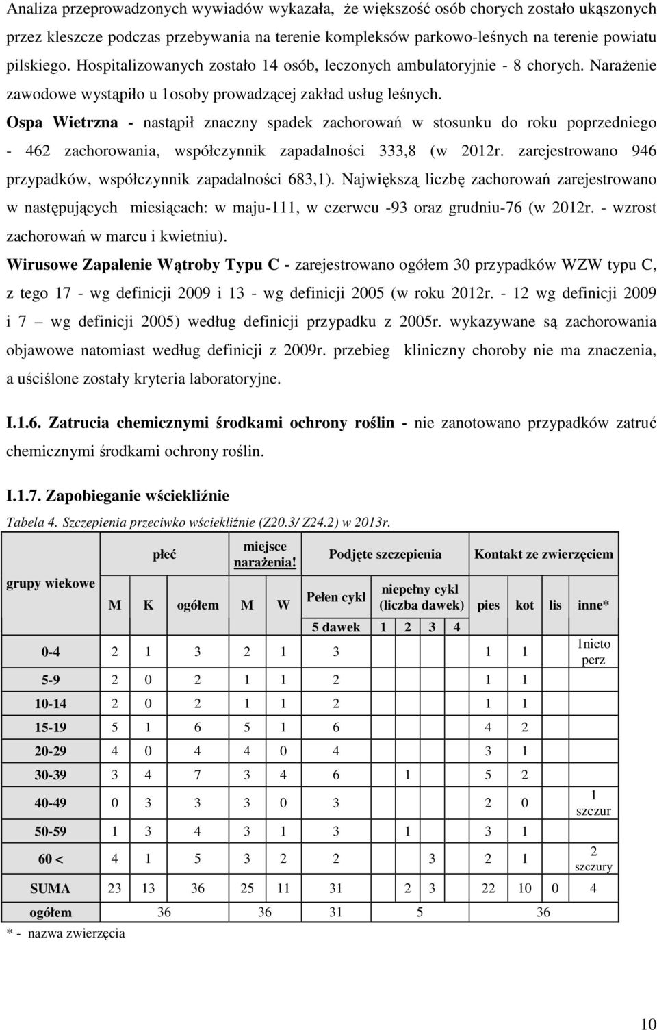 Ospa Wietrzna - nastąpił znaczny spadek zachorowań w stosunku do roku poprzedniego - 462 zachorowania, współczynnik zapadalności 333,8 (w 2012r.
