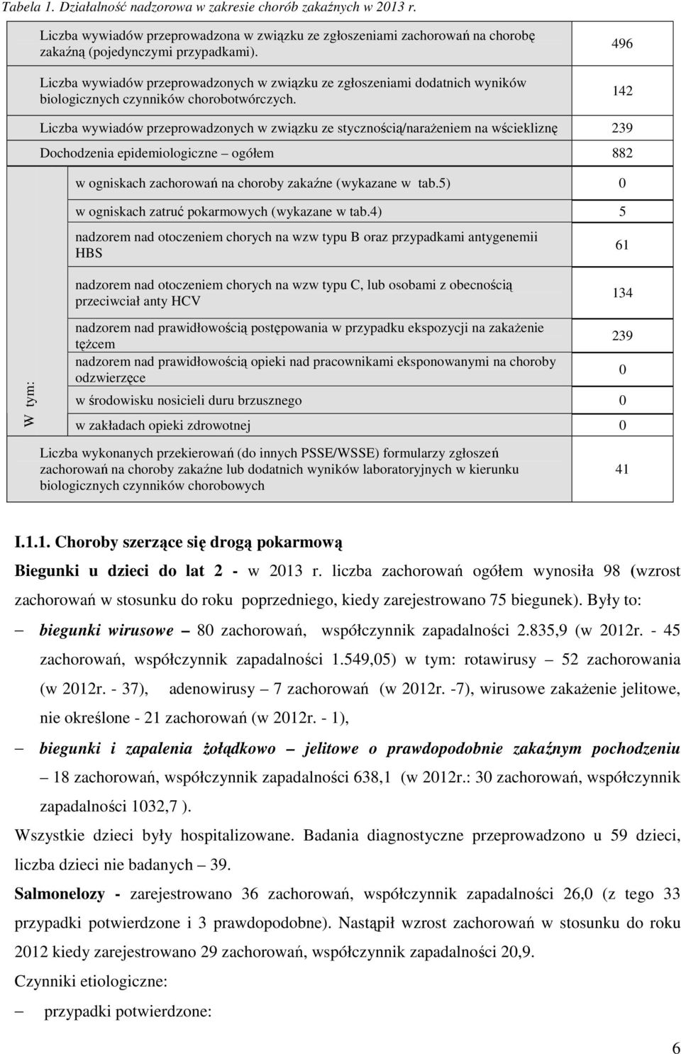 496 142 Liczba wywiadów przeprowadzonych w związku ze stycznością/narażeniem na wściekliznę 239 Dochodzenia epidemiologiczne ogółem 882 w ogniskach zachorowań na choroby zakaźne (wykazane w tab.