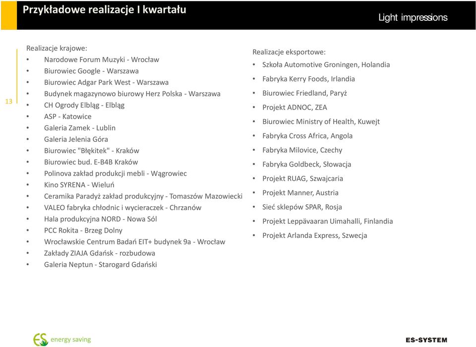 E-B4B Kraków Polinova zakład produkcji mebli - Wągrowiec Kino SYRENA - Wieluń Ceramika Paradyż zakład produkcyjny - Tomaszów Mazowiecki VALEO fabryka chłodnic i wycieraczek - Chrzanów Hala
